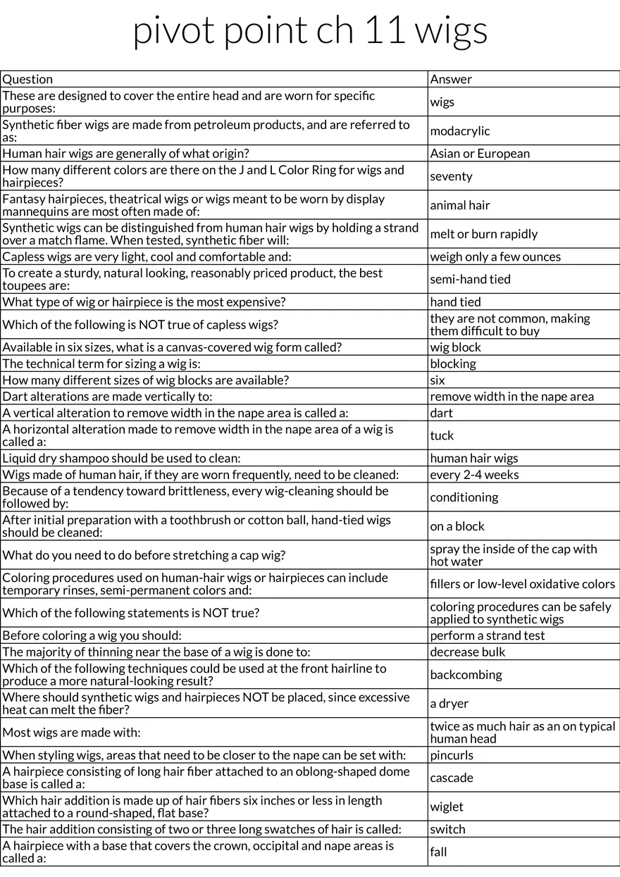 Wigs and Hairpieces: Types, Care, and Construction - Page 1
