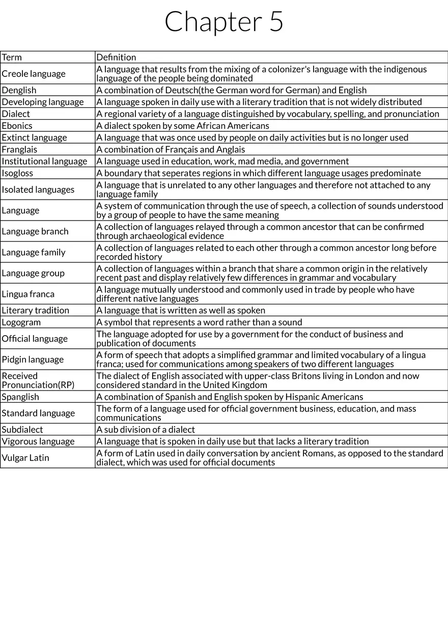 Chapter 5: Language Types and Linguistic Concepts - Page 1