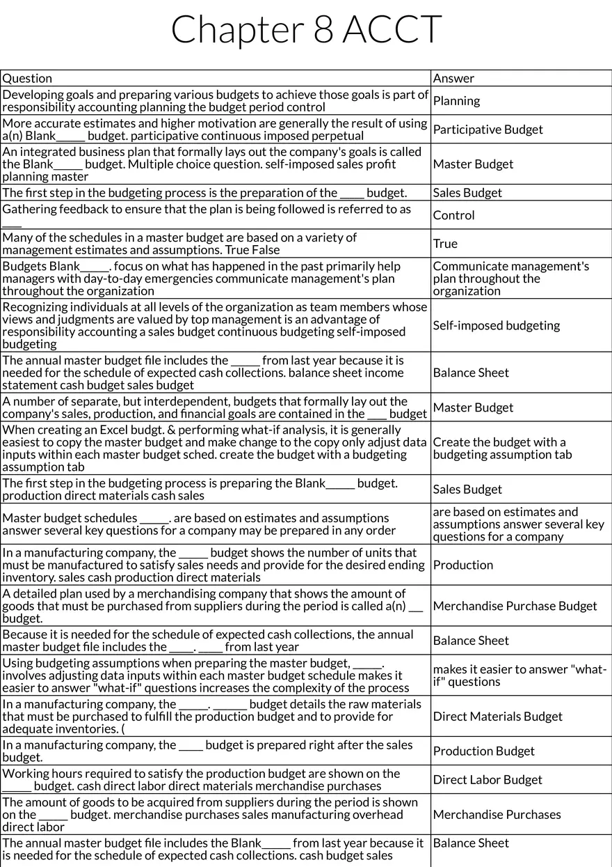 Chapter 8: Budgeting and Responsibility Accounting - Page 1