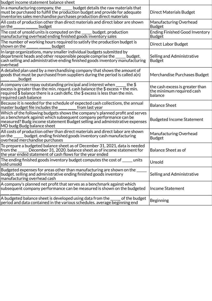 Chapter 8: Budgeting and Responsibility Accounting - Page 2