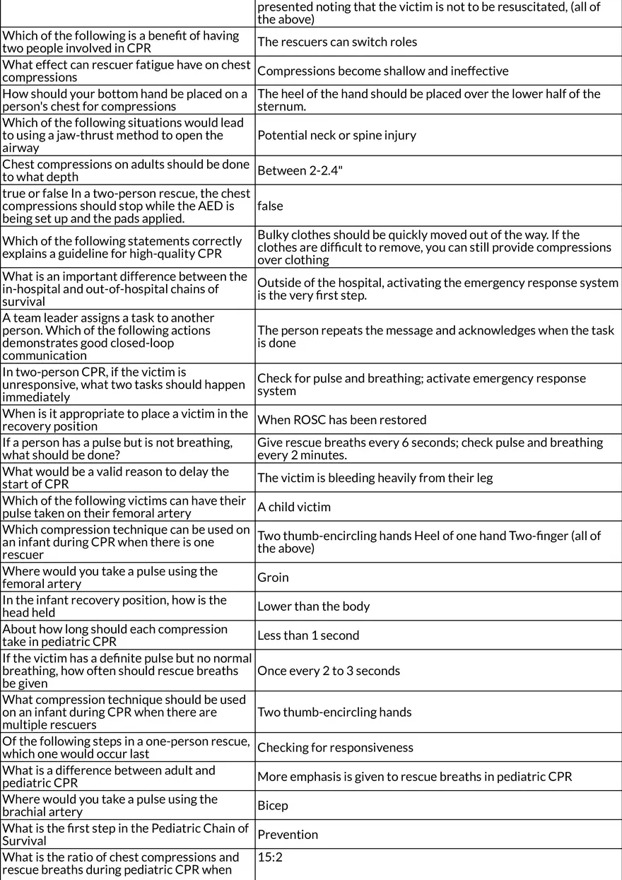 Basic Life Support (BLS) and Cardiac Arrest Concepts - Page 2