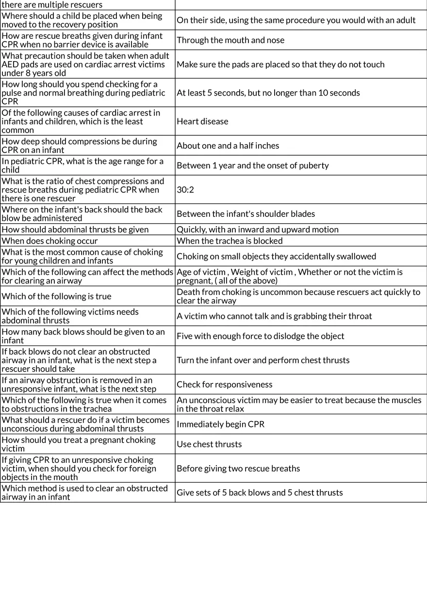 Basic Life Support (BLS) and Cardiac Arrest Concepts - Page 3
