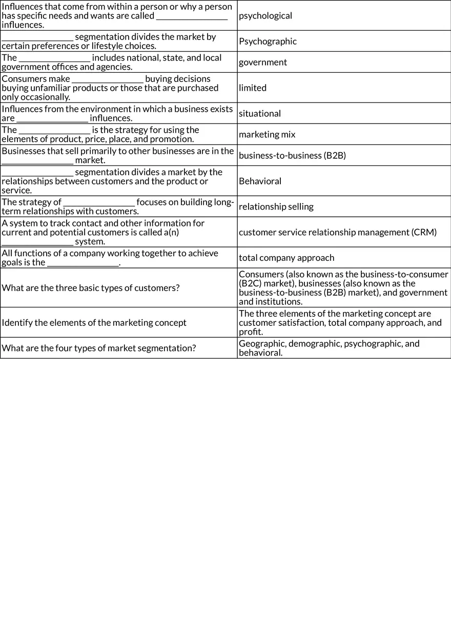 Marketing Principles and Strategies Test - Page 2