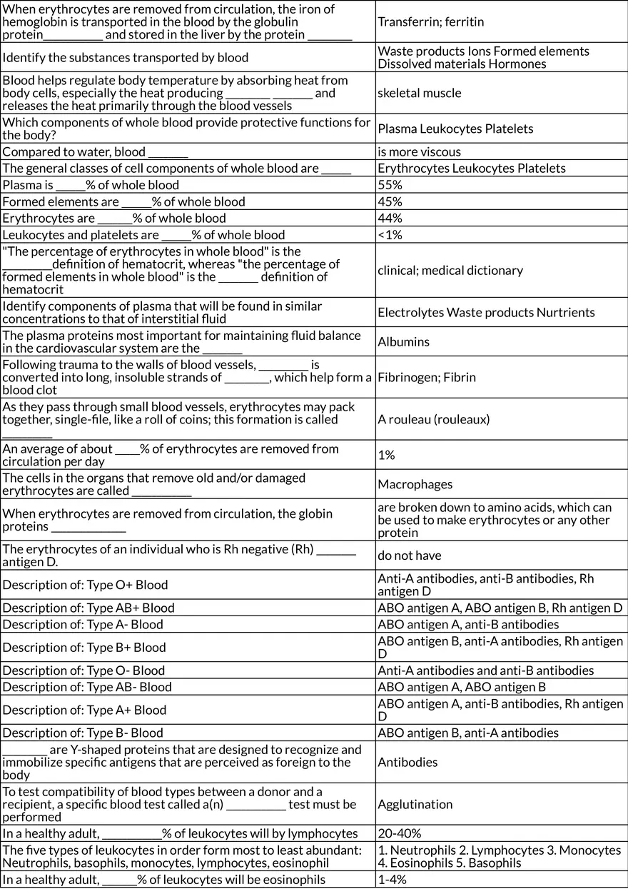 Cardiovascular System (Blood) Table Review - Page 2