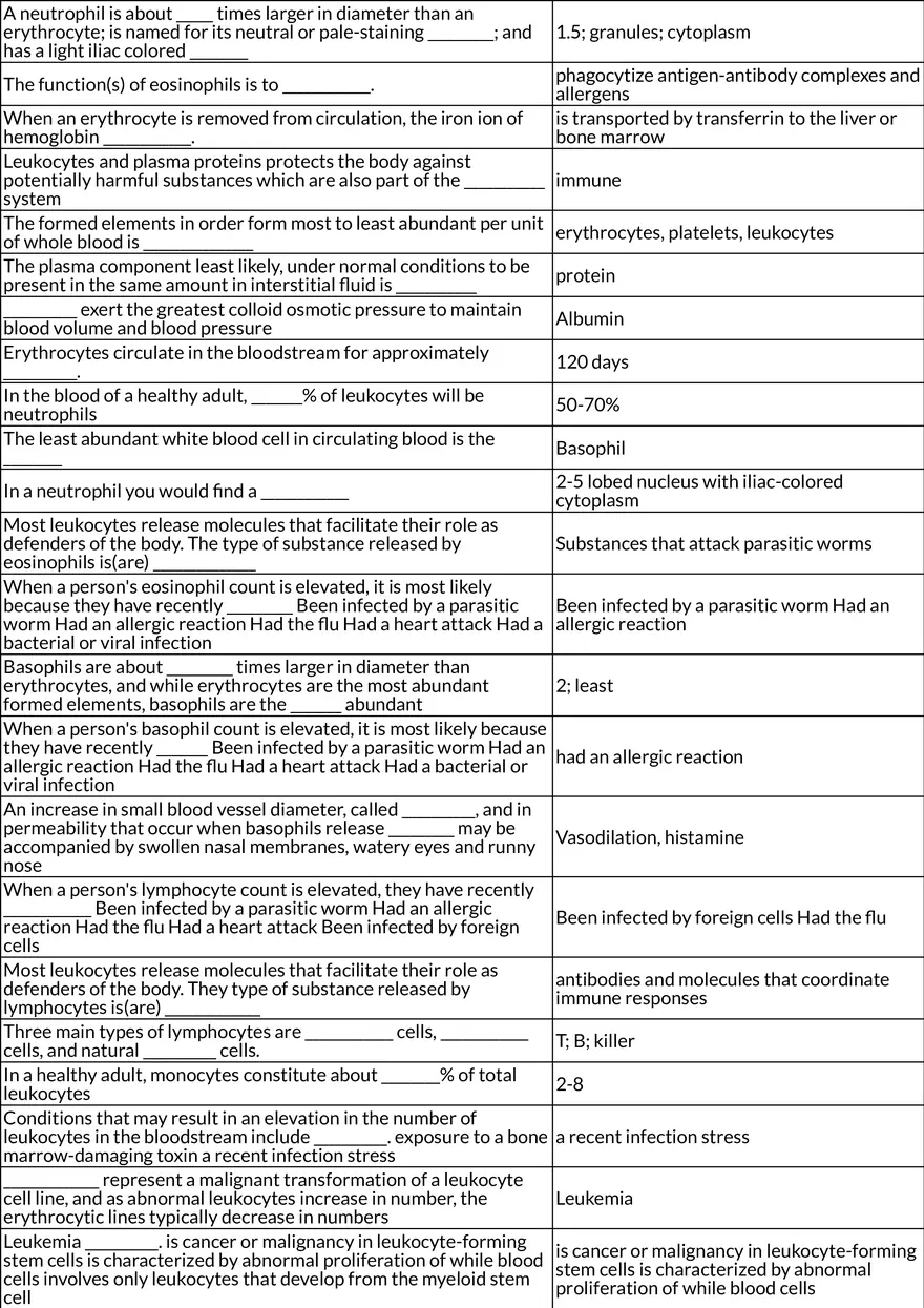 Cardiovascular System (Blood) Table Review - Page 3