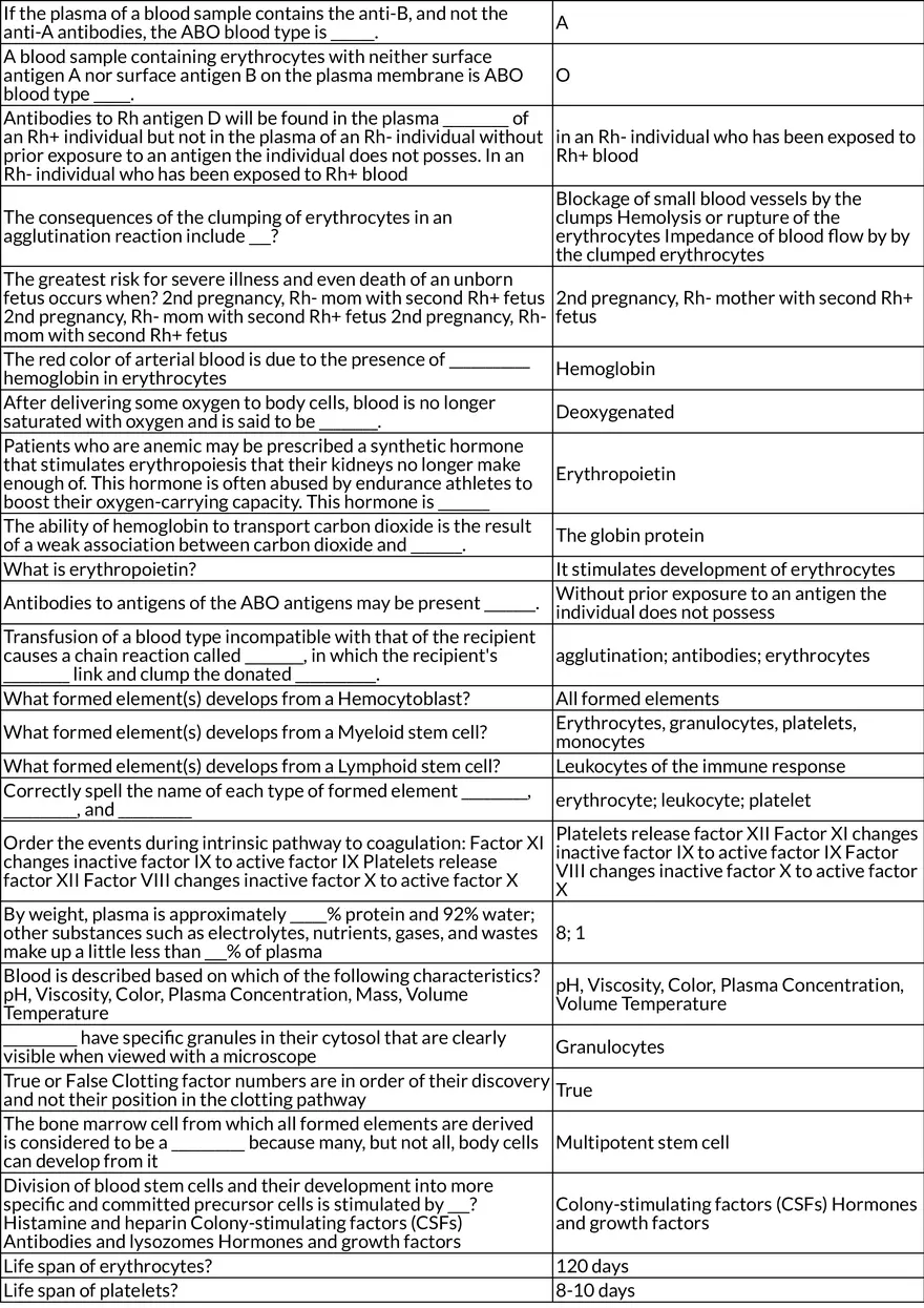 Cardiovascular System (Blood) Table Review - Page 5