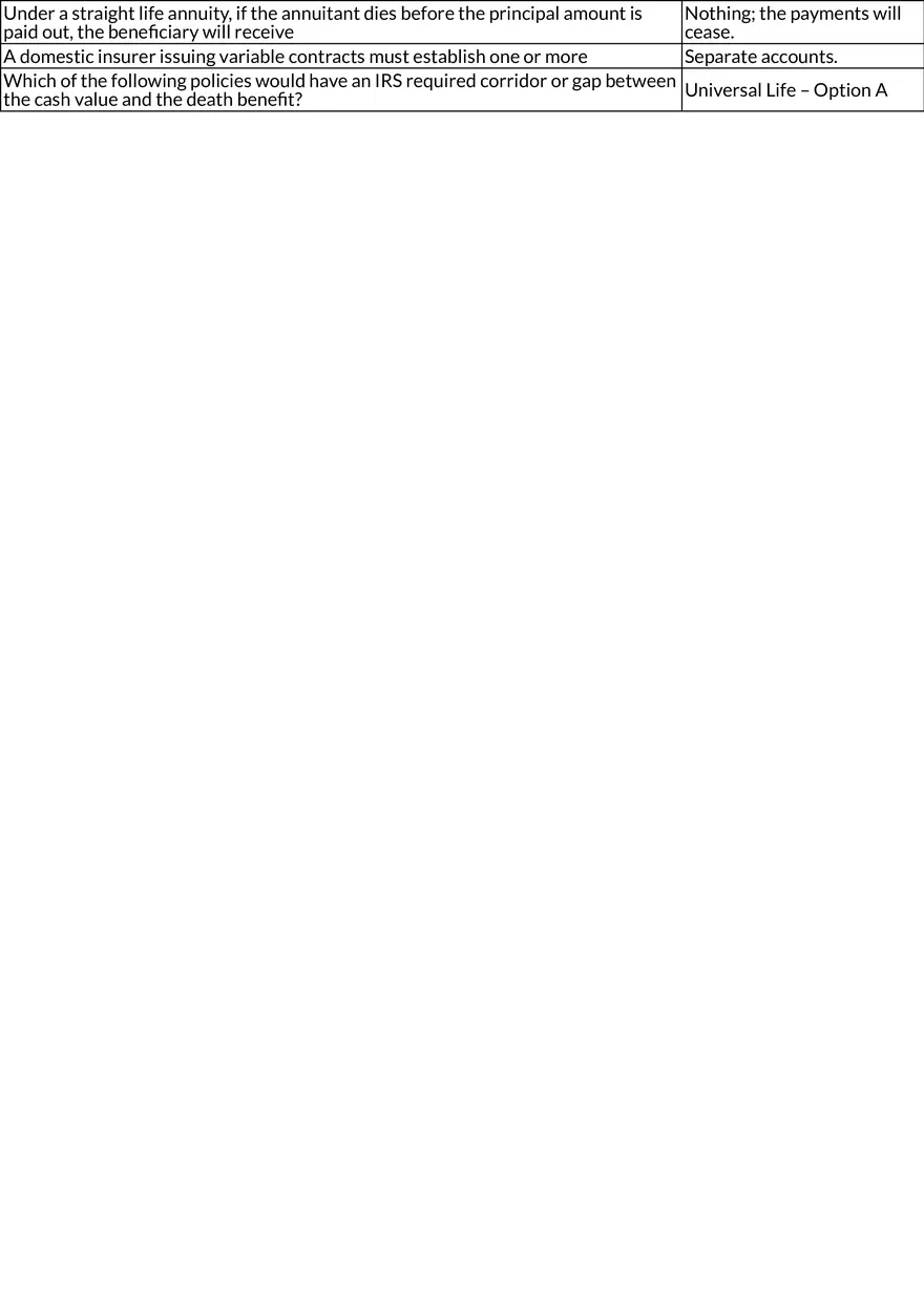 Types of Insurance Policies and Features - Page 2