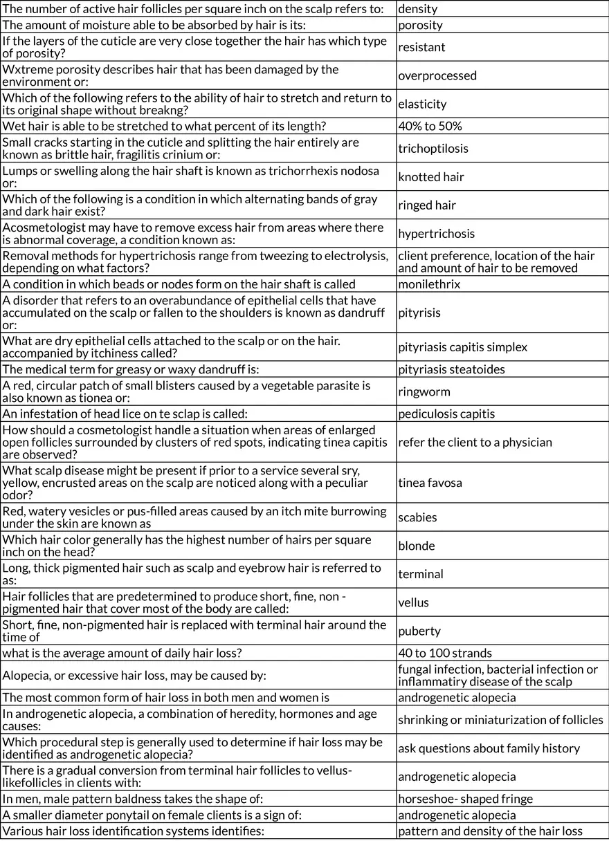 Hair Structure and Function - Final Written Exam - Page 2