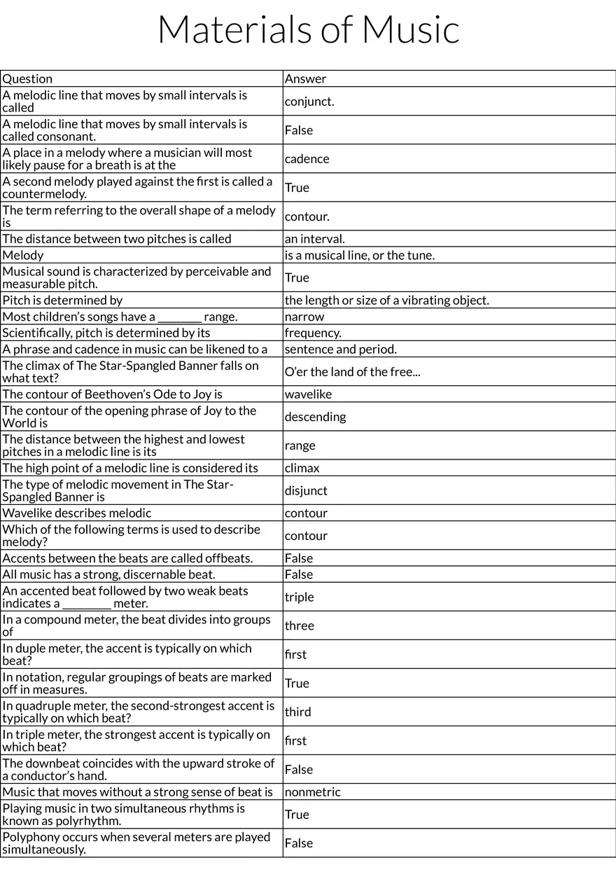 Melody, Pitch, and Musical Meter - Page 1