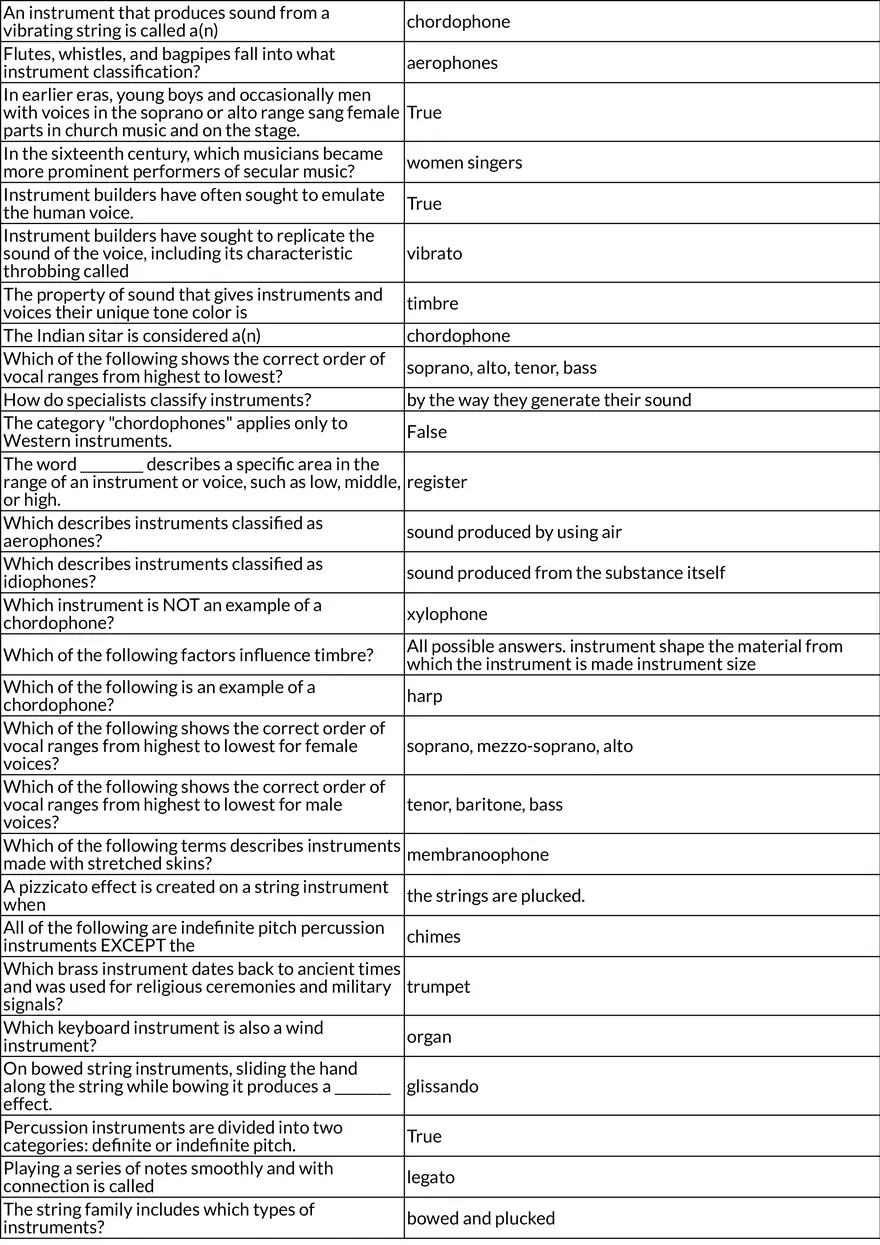 Melody, Pitch, and Musical Meter - Page 6