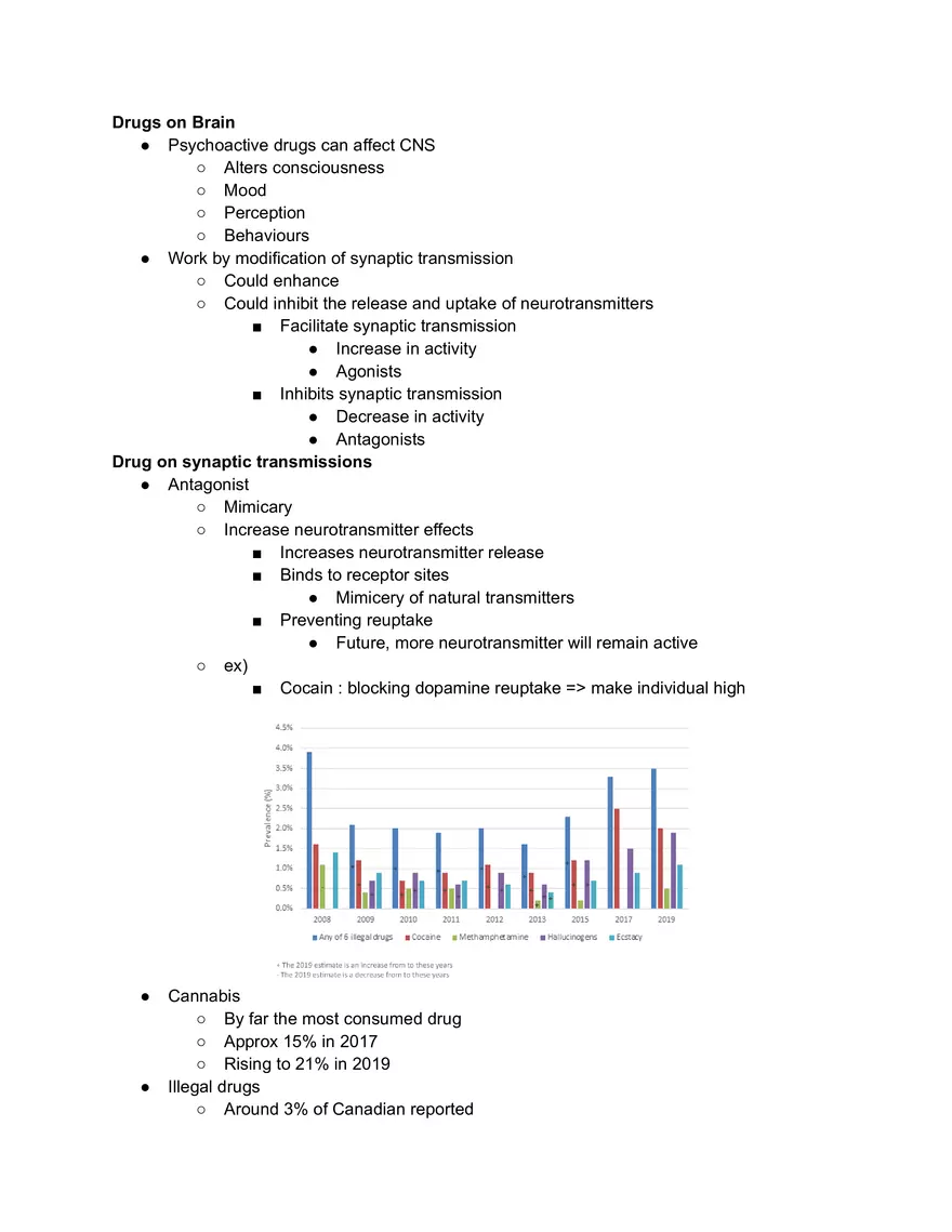 Drugs on Brain - Page 1