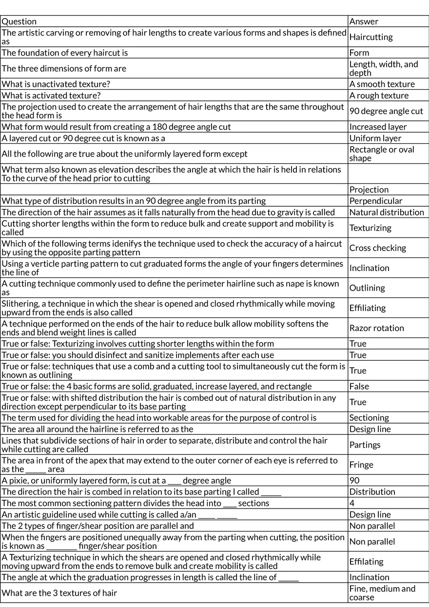 Hair Sculpting ll Table Review - Page 1