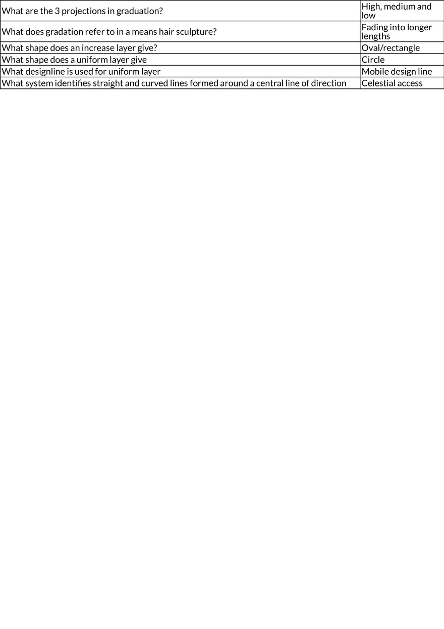 Hair Sculpting ll Table Review - Page 2