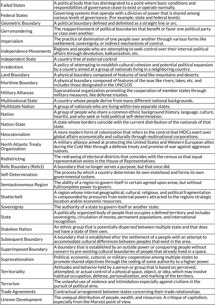 Boundaries, Sovereignty, and Geopolitical Concepts - Page 2