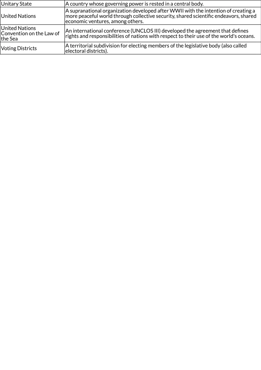 Boundaries, Sovereignty, and Geopolitical Concepts - Page 3