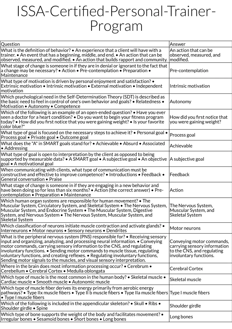 Client Behavior, Motivation, and Anatomy for Personal Training - Page 1