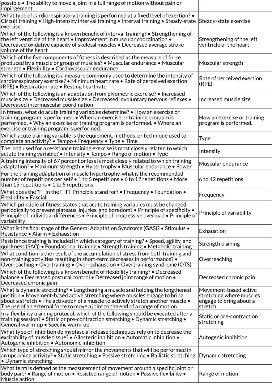 Client Behavior, Motivation, and Anatomy for Personal Training - Page 4