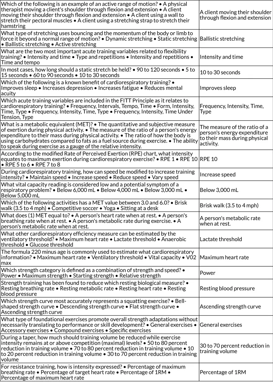 Client Behavior, Motivation, and Anatomy for Personal Training - Page 5