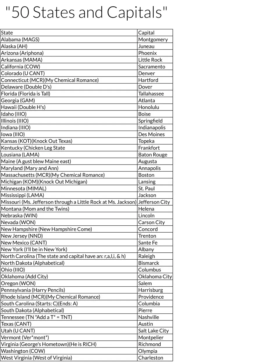 50 States and Capitals - Page 1
