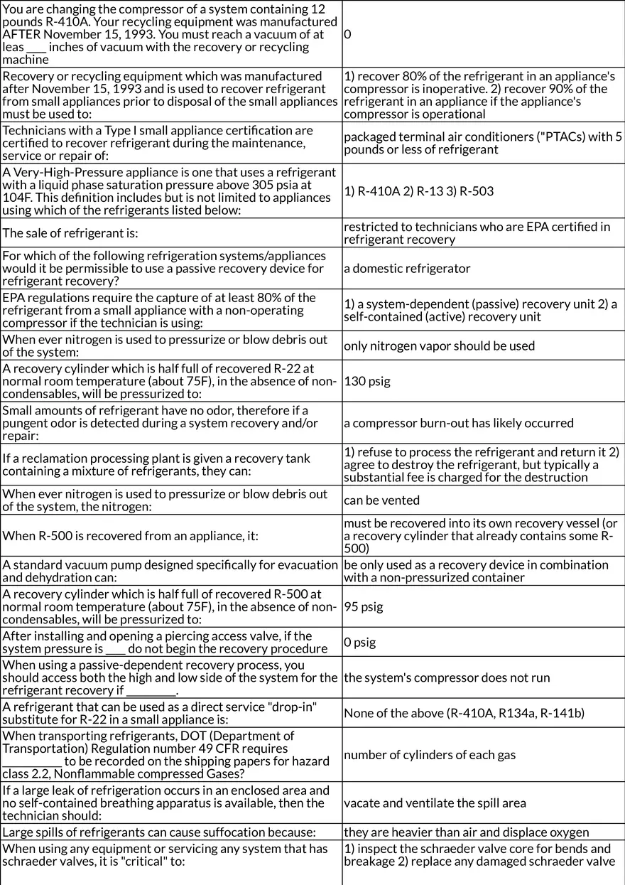 HVAC System Evacuation and Refrigerant Safety - Page 2