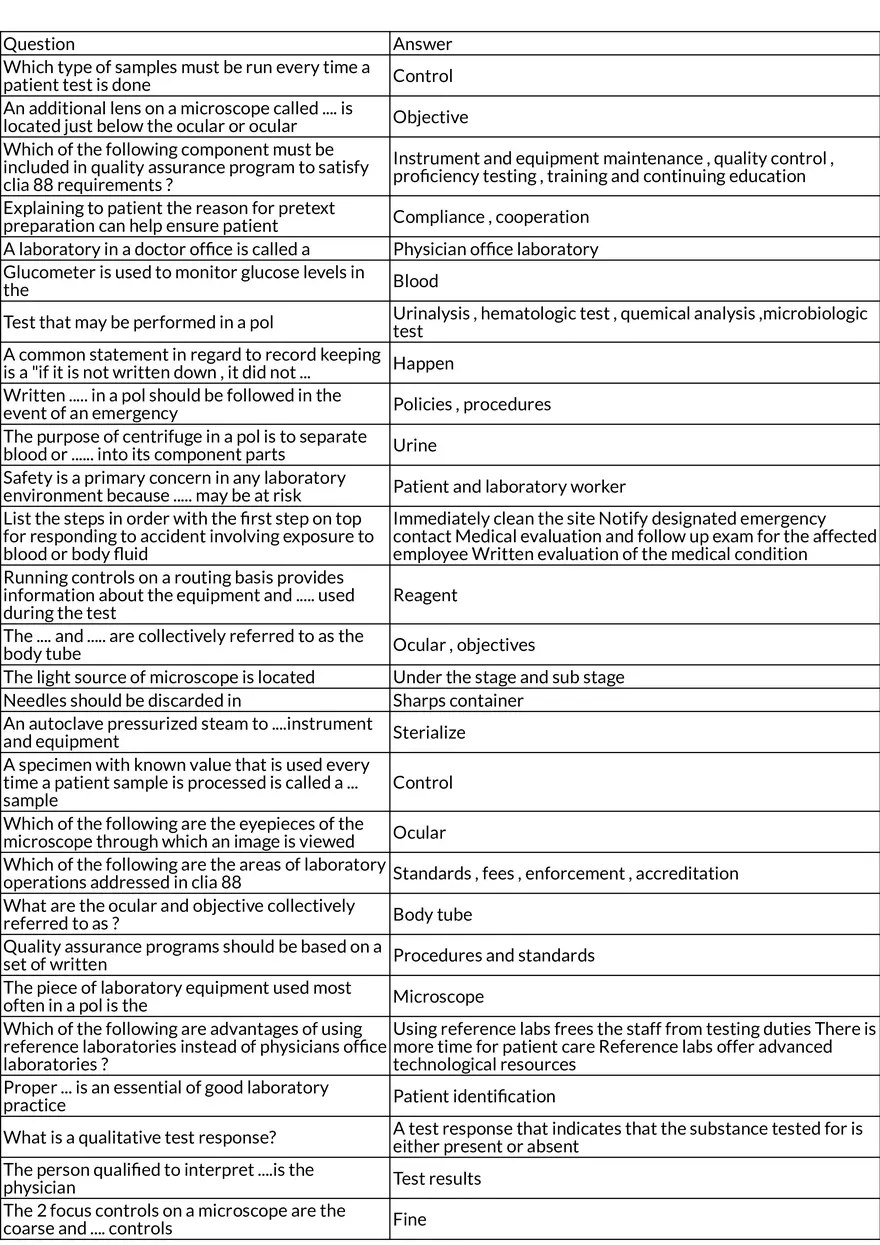 Laboratory Procedures and Quality Assurance - Page 1