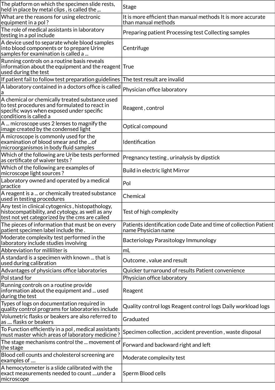 Laboratory Procedures and Quality Assurance - Page 2