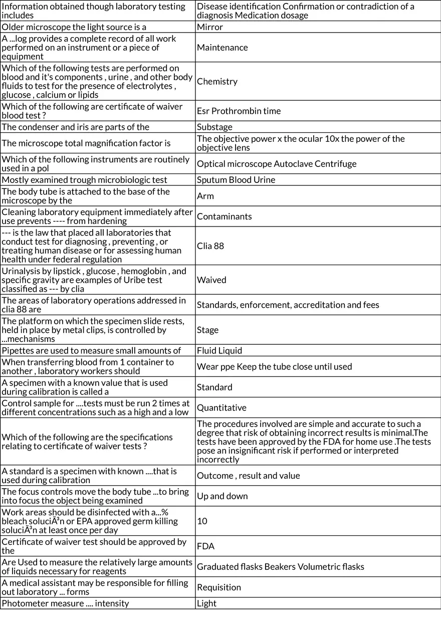 Laboratory Procedures and Quality Assurance - Page 3