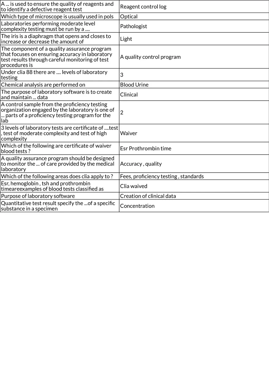 Laboratory Procedures and Quality Assurance - Page 4