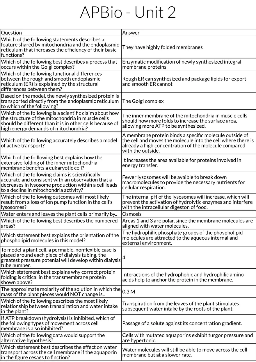 AP Biology - Unit 2 Cell Structure and Function - Page 1