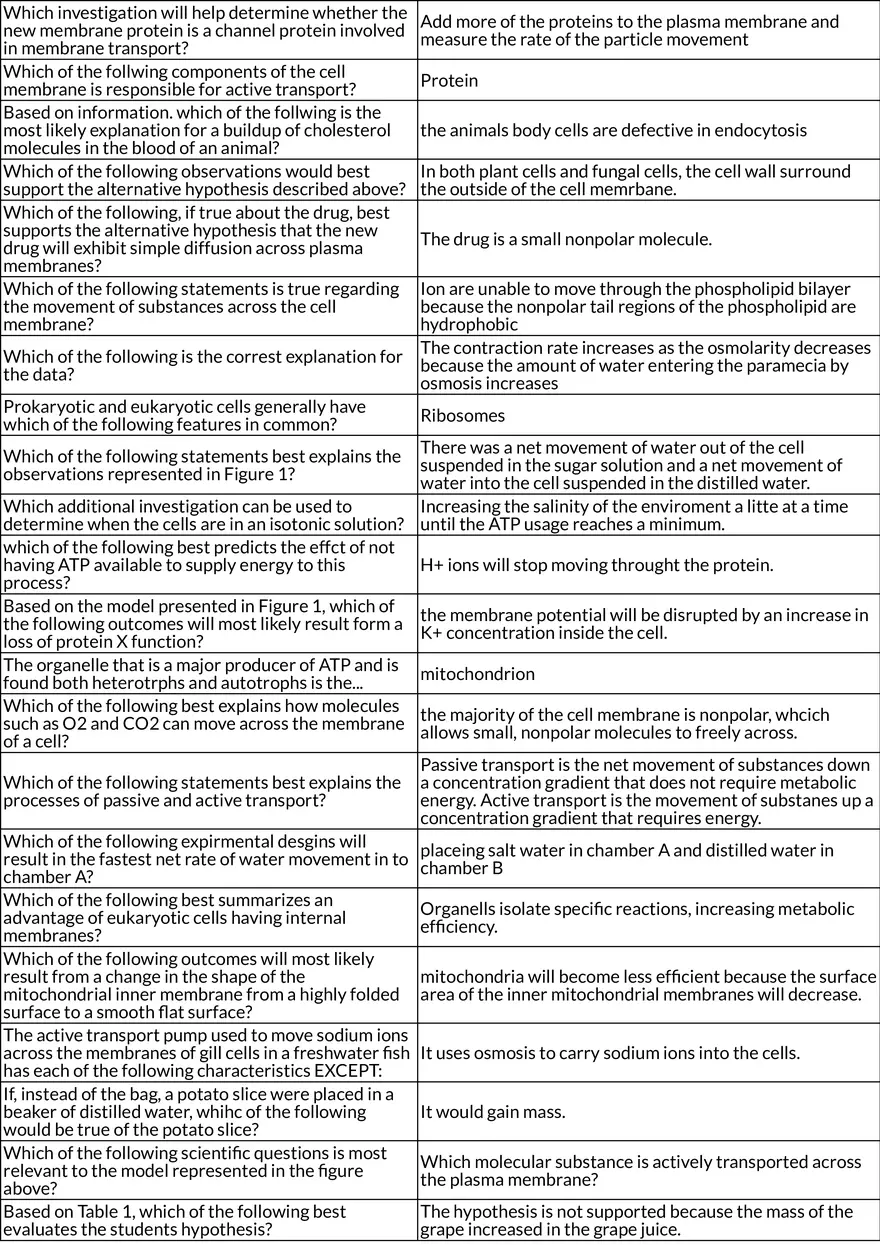 AP Biology - Unit 2 Cell Structure and Function - Page 2