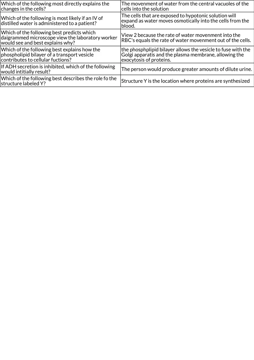 AP Biology - Unit 2 Cell Structure and Function - Page 3