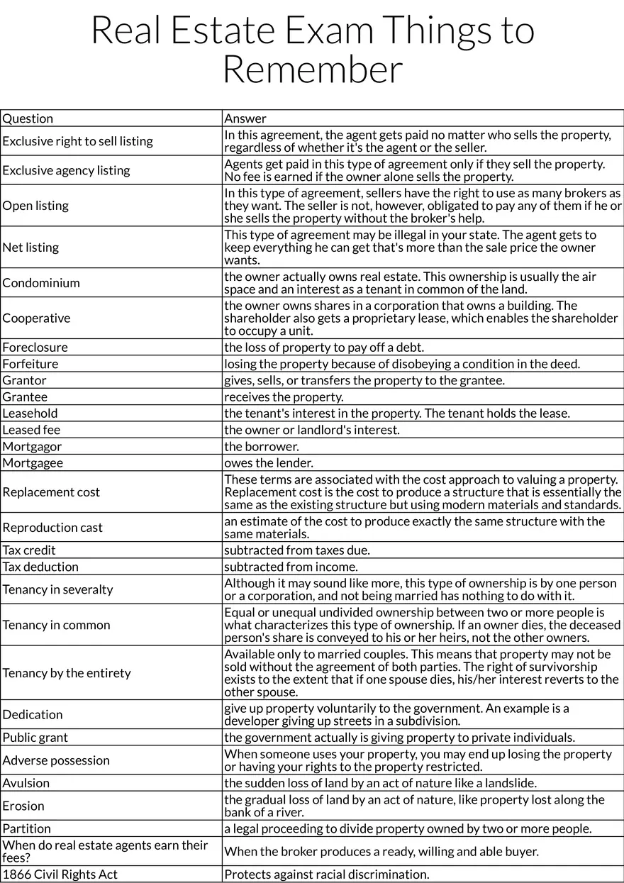 Key Real Estate Listing Agreements and Property Ownership Types - Page 1