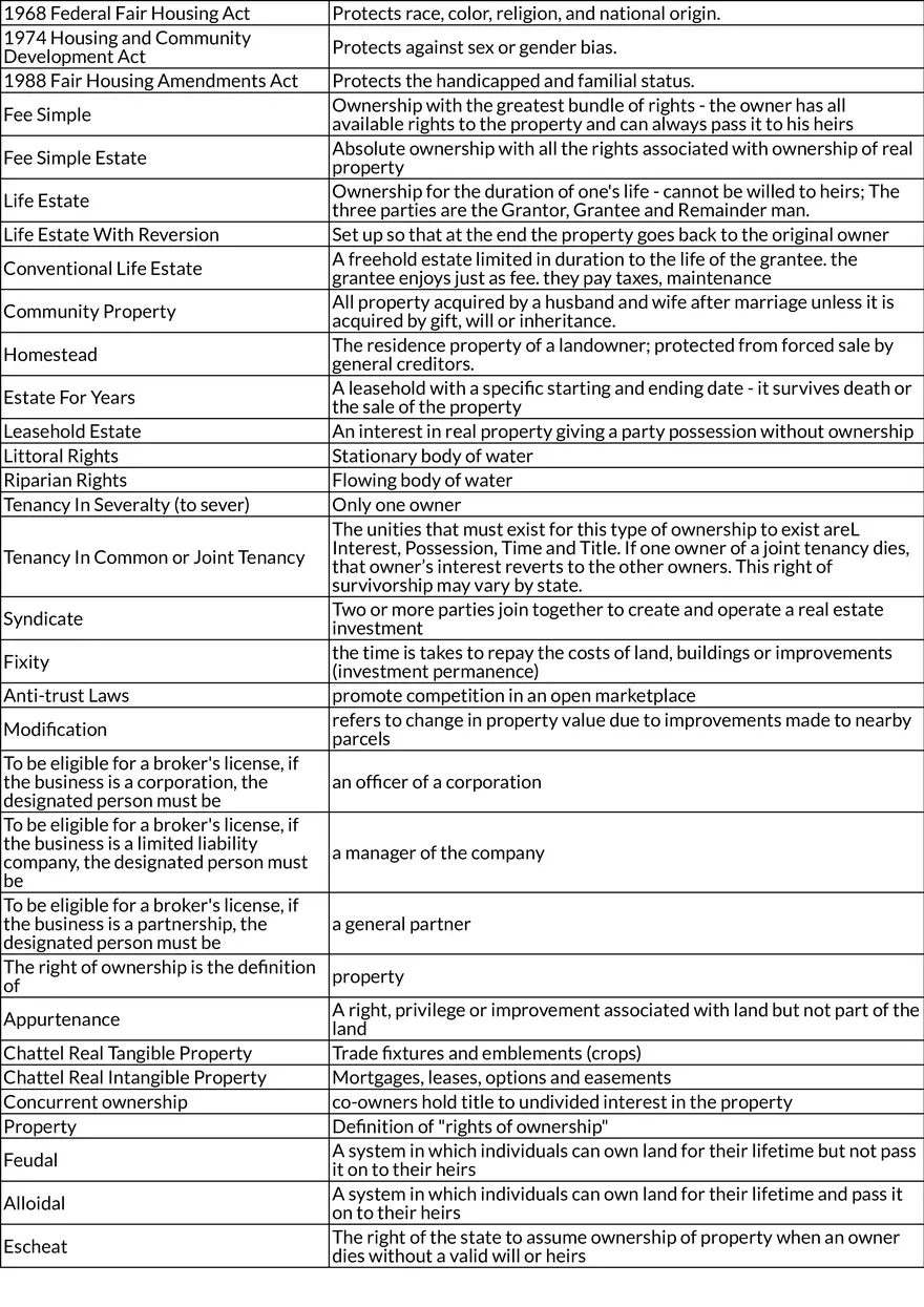 Key Real Estate Listing Agreements and Property Ownership Types - Page 2