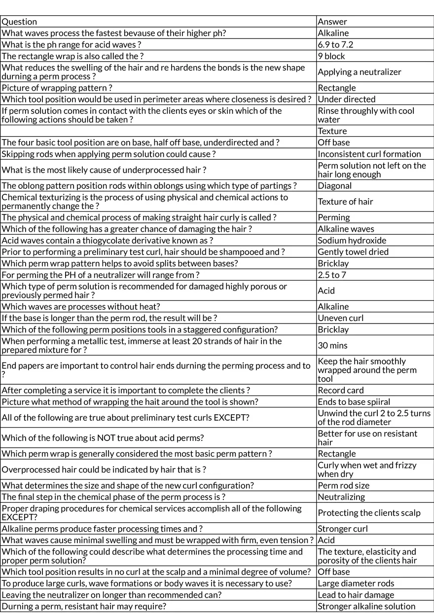 Chemical Texturizing & Perming Review - Page 1