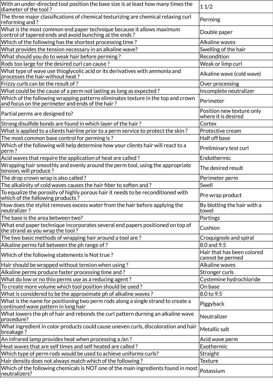 Chemical Texturizing & Perming Review - Page 2