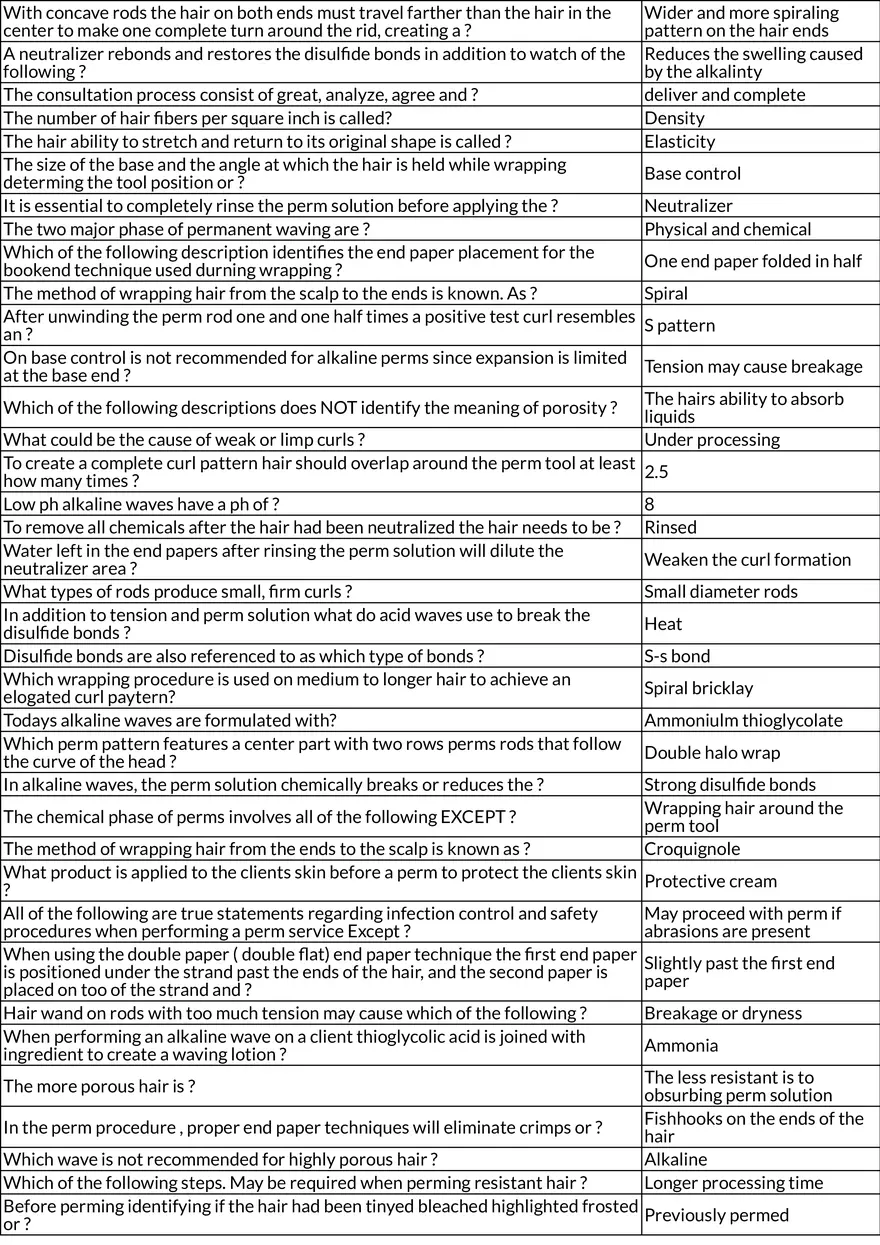 Chemical Texturizing & Perming Review - Page 3