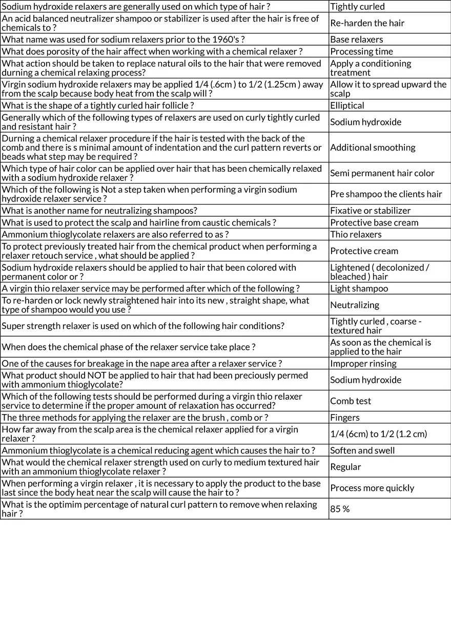 Chemical Texturizing & Perming Review - Page 5