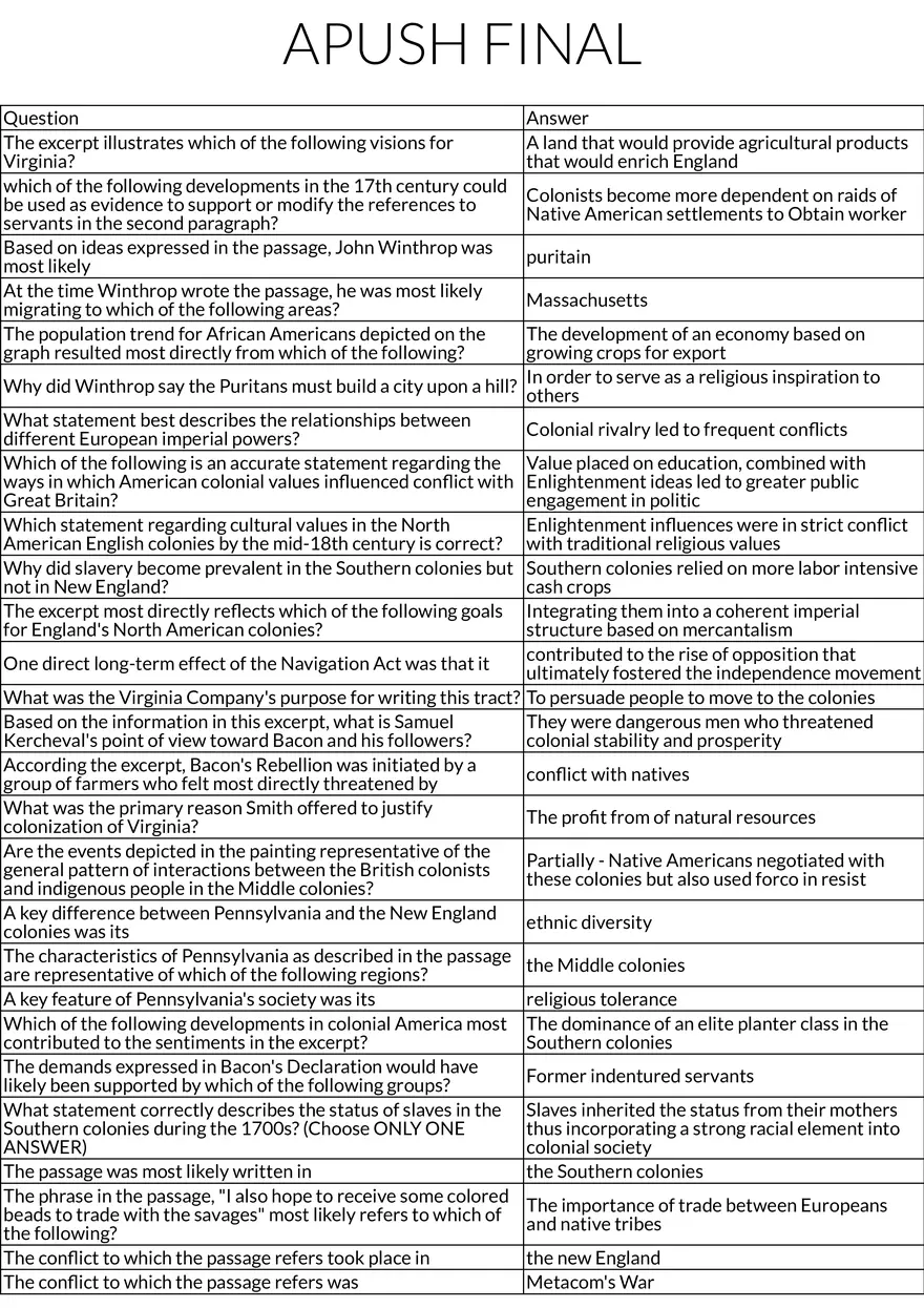 Colonial Society, Labor, and Ideals in Early America - Page 1