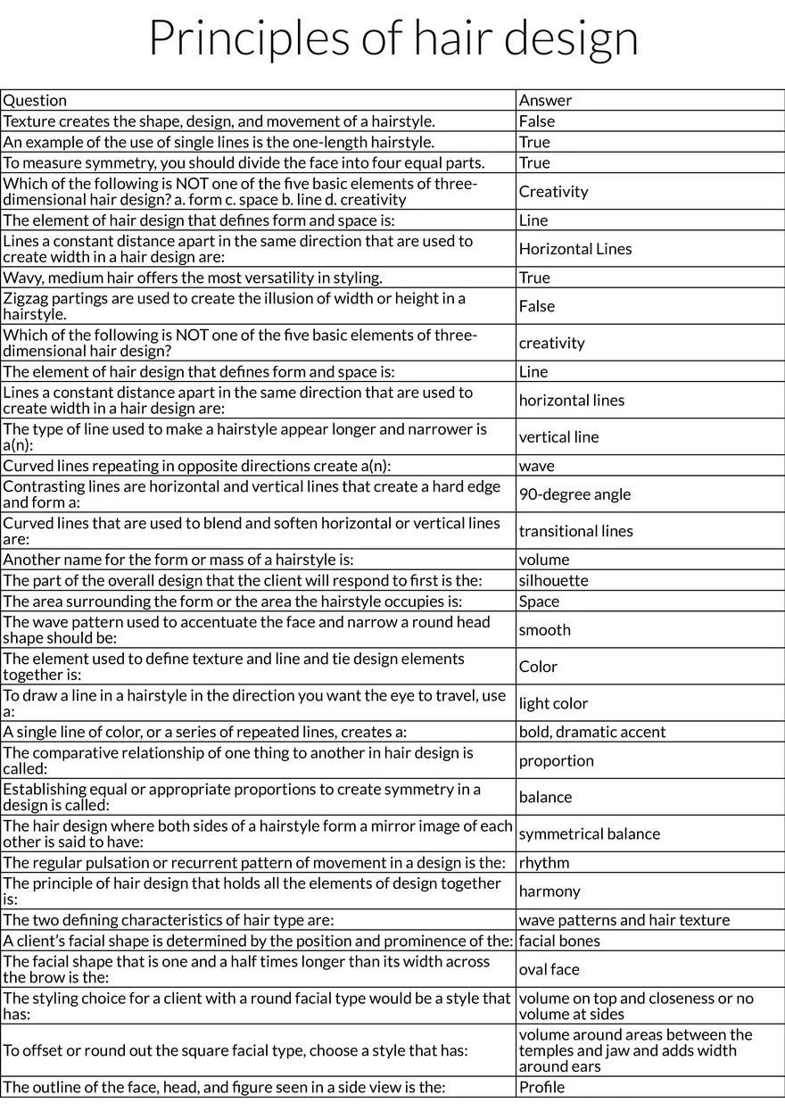 Principles and Elements of Hair Design - Page 1