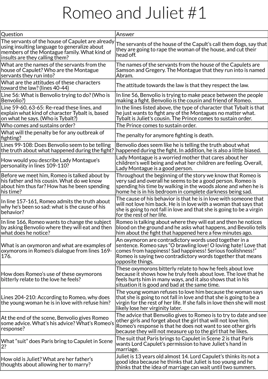 Act 1 of Romeo and Juliet: Servants, Conflict, and Law - Page 1