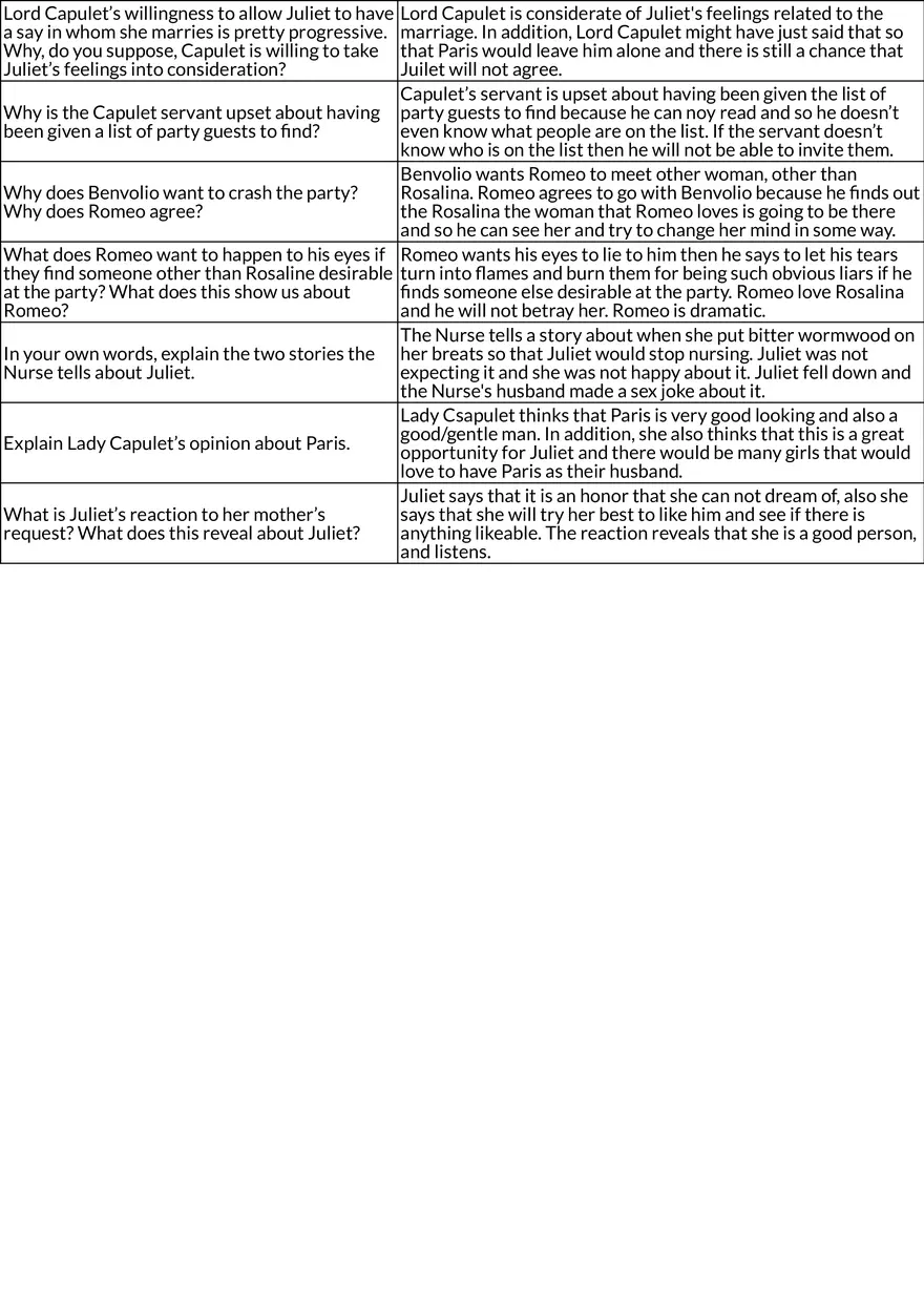 Act 1 of Romeo and Juliet: Servants, Conflict, and Law - Page 2