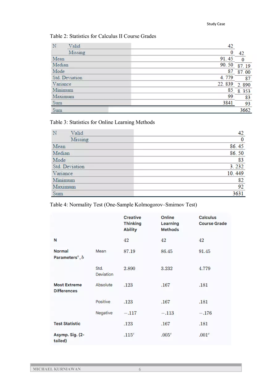 The Impact of Creative Thinking Skills and Online Learning Systems - Page 6