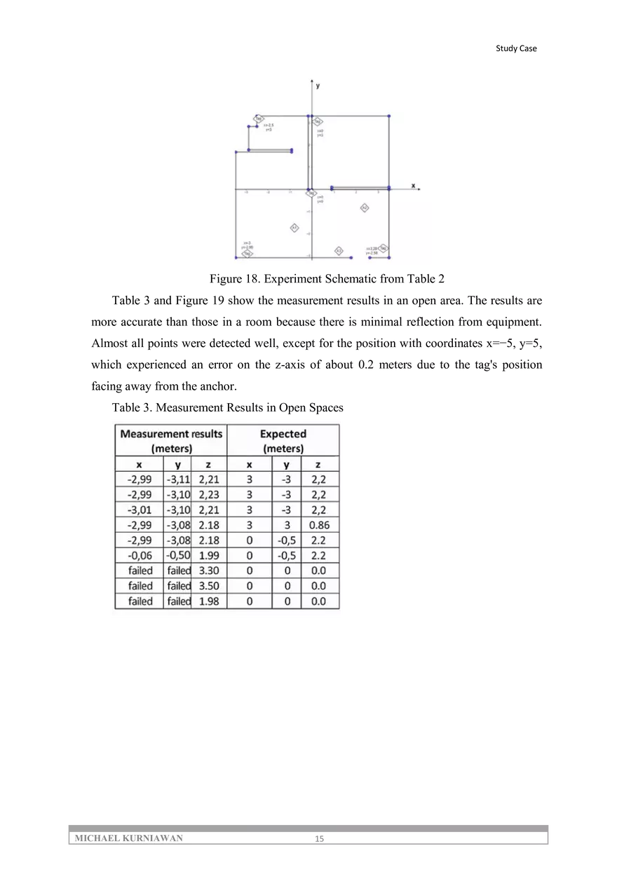 Indoor Positioning System - Page 7