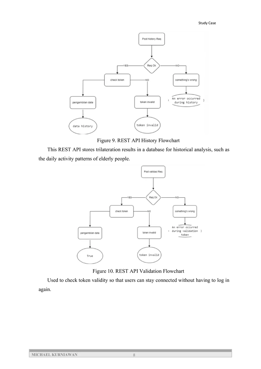 Indoor Positioning System - Page 16
