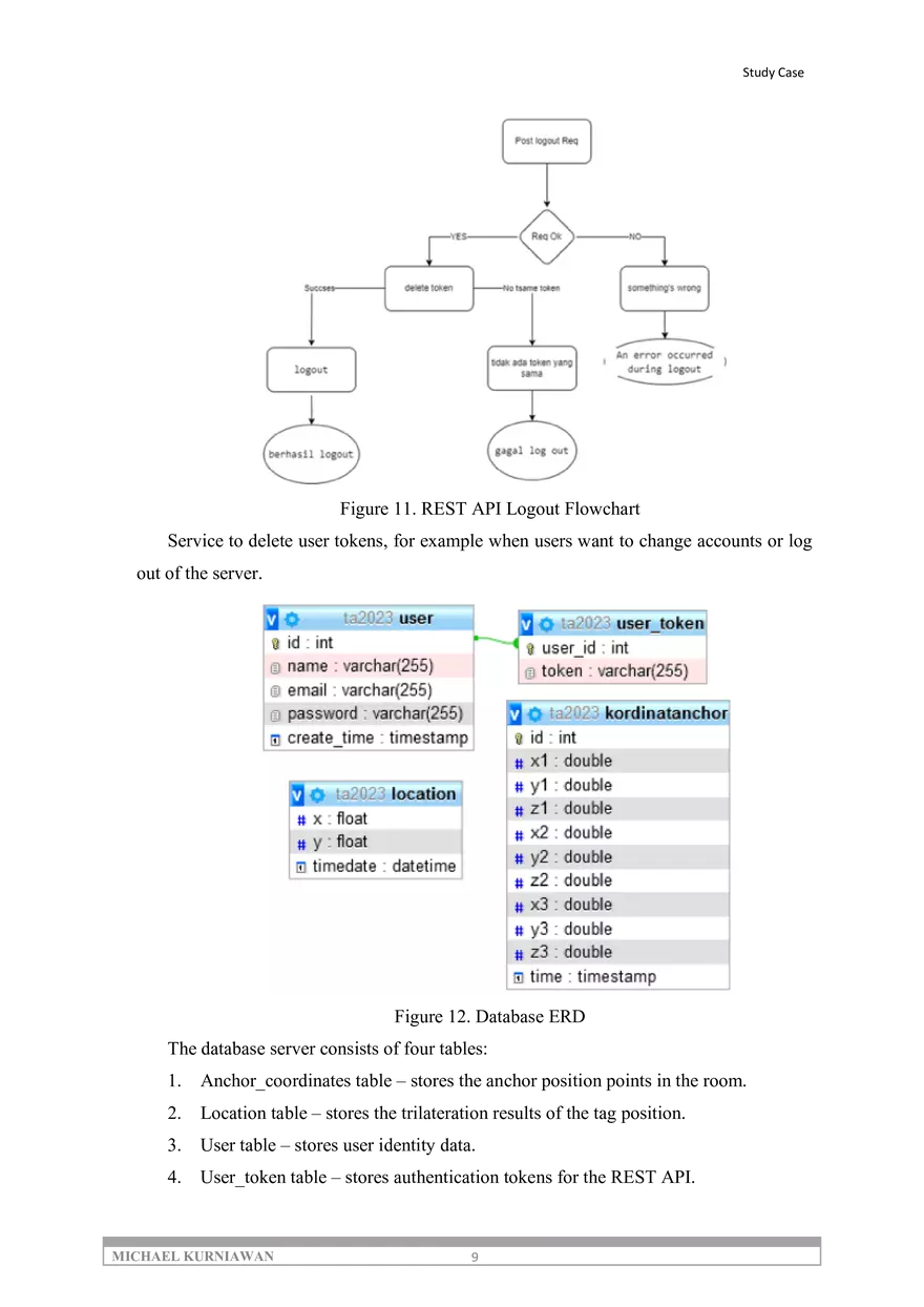 Indoor Positioning System - Page 17
