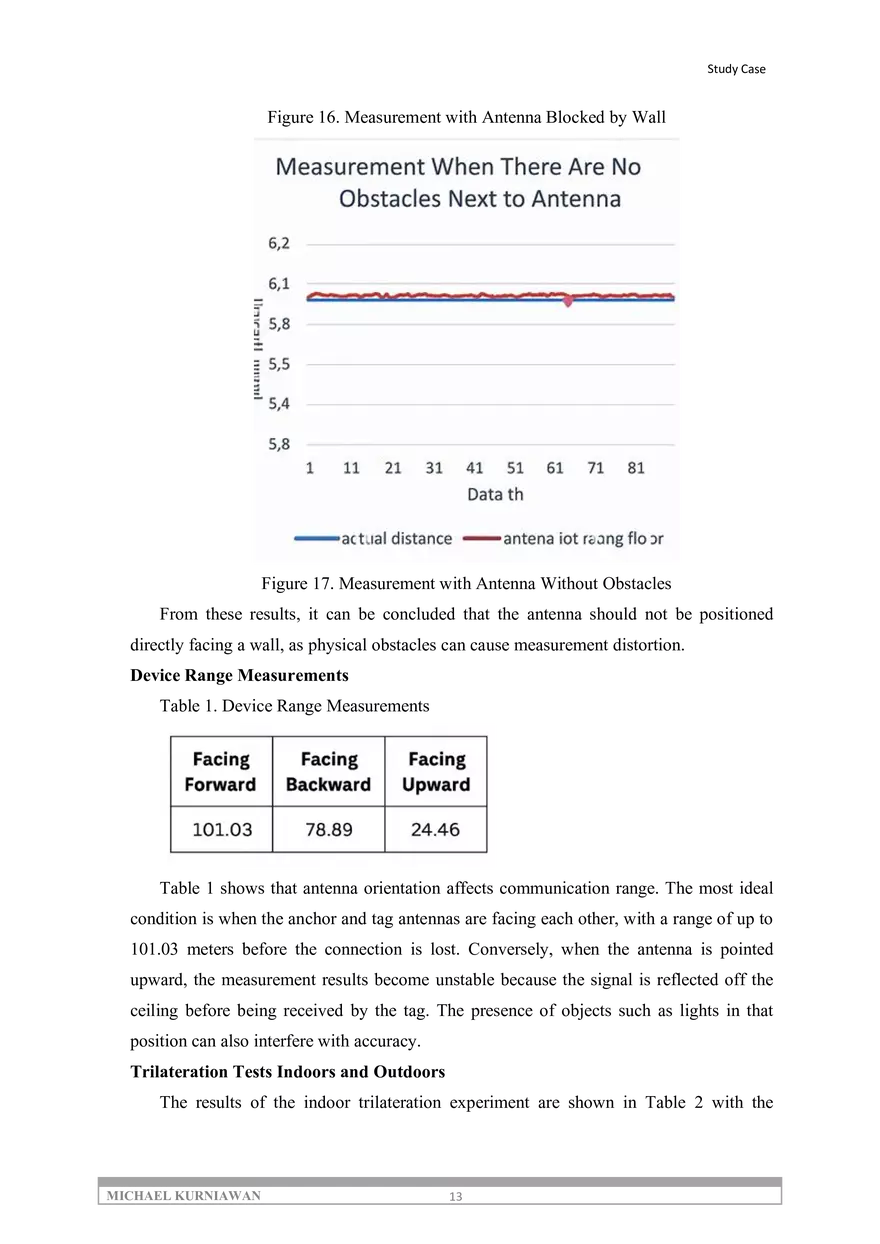 Indoor Positioning System - Page 5