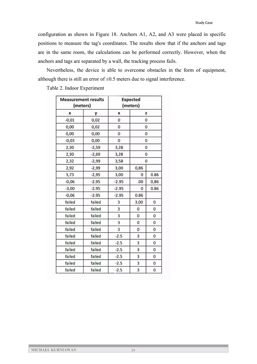 Indoor Positioning System - Page 6