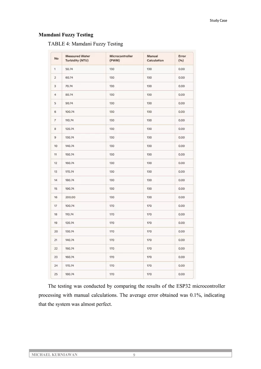 Water Turbidity Control System in Aquascape Plants - Page 11