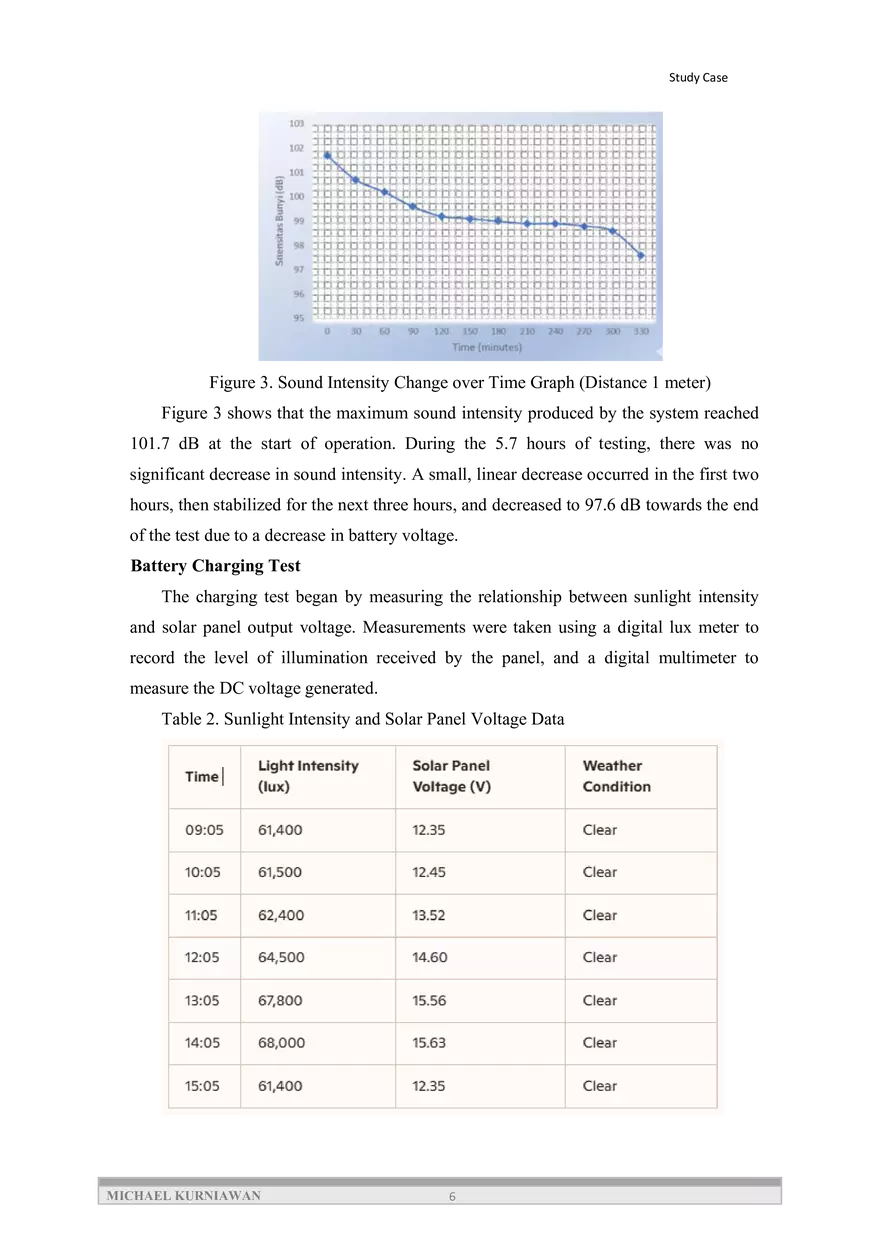 Evaluation of the Performance of the Audio Bio Harmonic System - Page 7