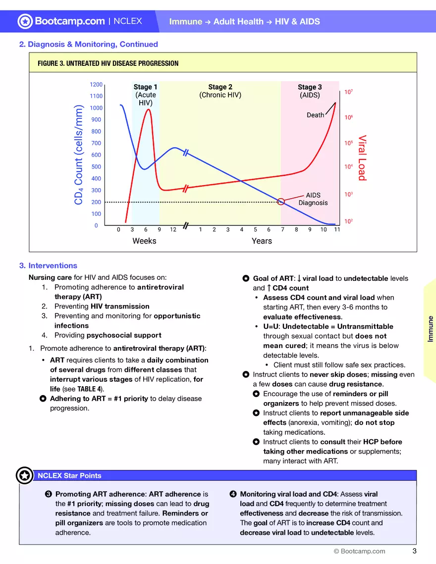 HIV & AIDS Cheat Sheet - Page 3